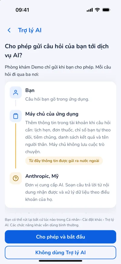 Màn hình xin phép Trợ lý AI trong ứng dụng iClinic: câu hỏi đi từ bệnh nhân qua máy chủ của ứng dụng tới Anthropic, kèm nút Cho phép và Không dùng
