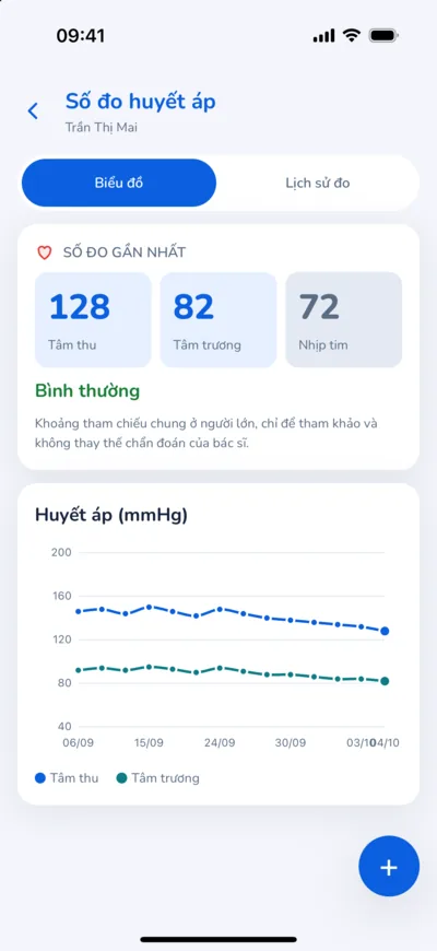 Số đo huyết áp trong ứng dụng iClinic: chỉ số gần nhất và biểu đồ theo ngày